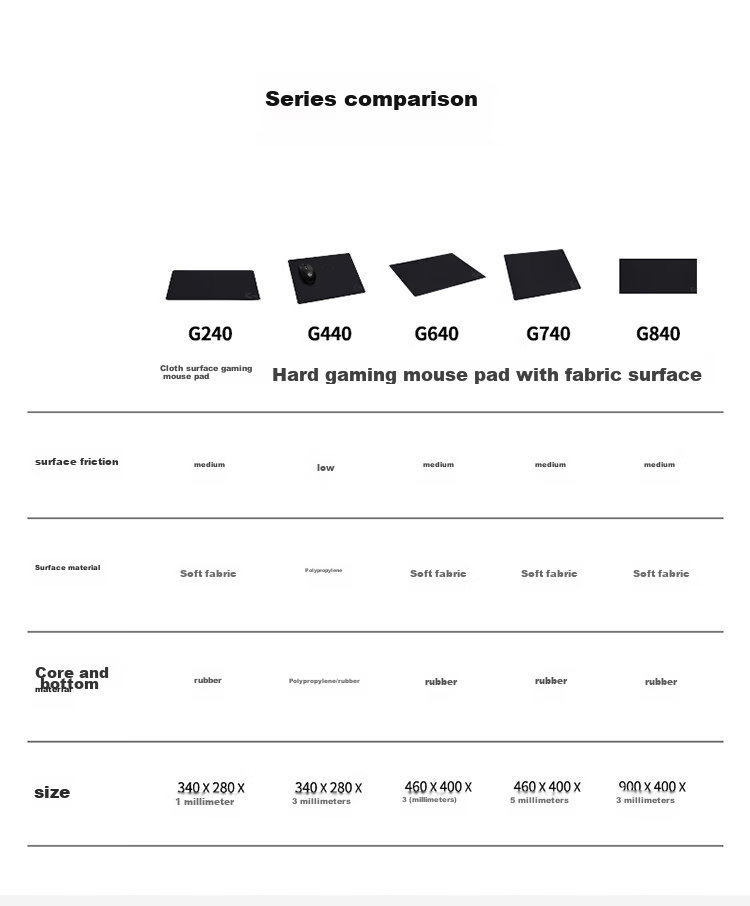 Игровой коврик G G440 Hard Gaming Mouse Pad, полиэтилен, 34.5x31.5 см, черный