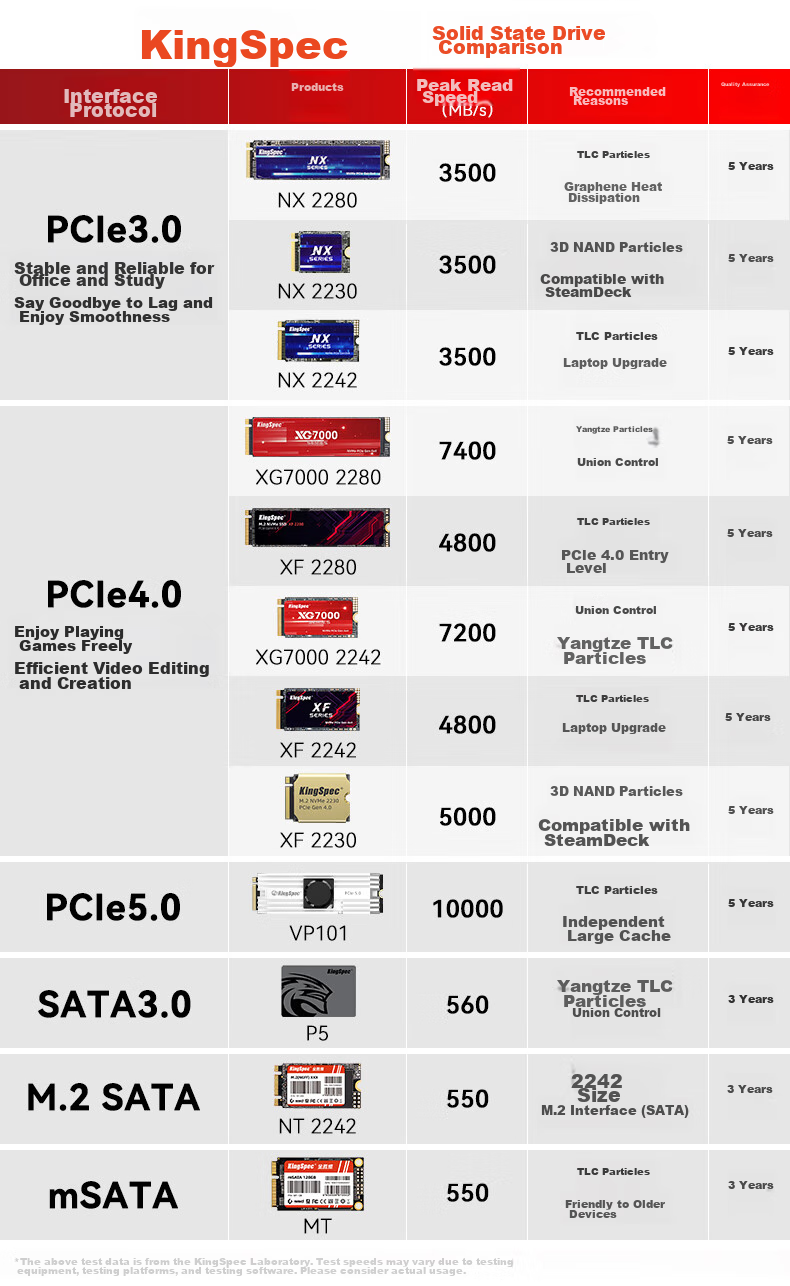 SSD накопитель KingSpec mSATA