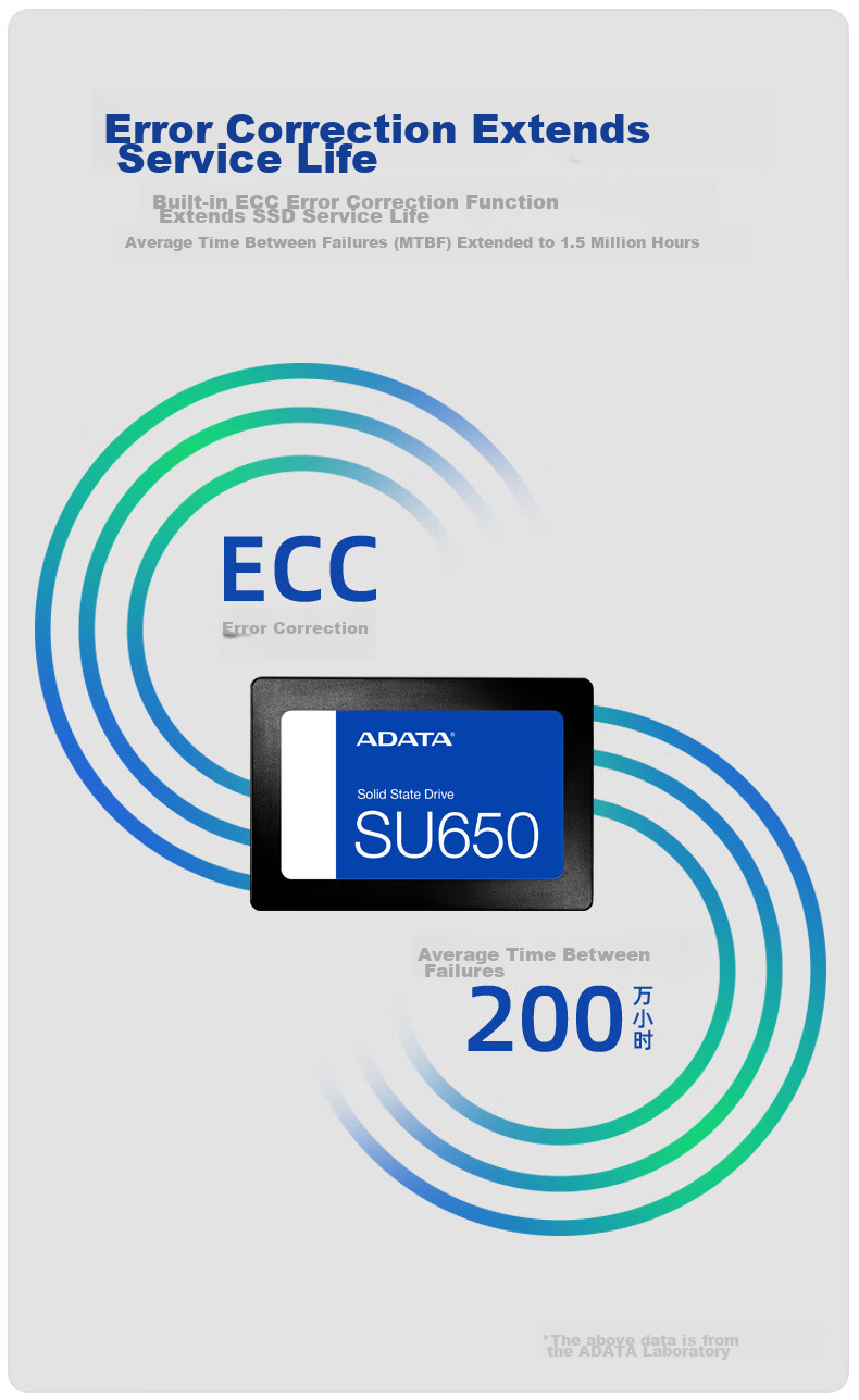 SSD накопитель ADATA SU650, 512 ГБ, SATA III