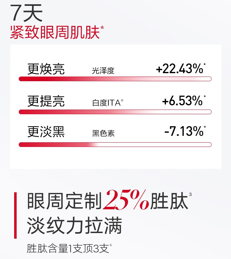 丸美眼霜 小红笔胜肽紧致淡纹眼霜(30+15)g抗皱淡黑眼圈 38女神节礼物