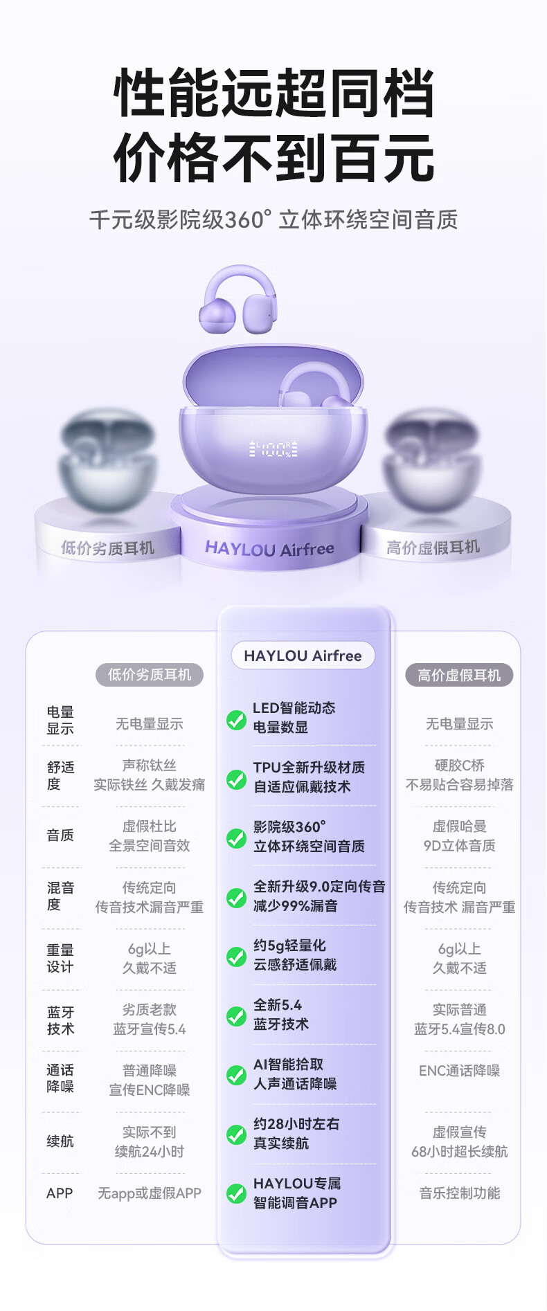 嘿喽（Haylou）Airfree耳耳夹降噪挂耳游戏跑步夹耳机 裸感配戴小C环 开放式真无线不入耳 运动跑步游戏降噪挂耳式 适用小米华为耳夹 黑色旗舰版详情图片4