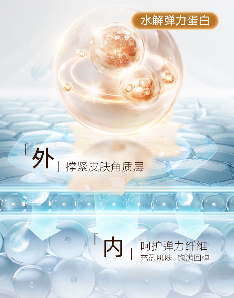 丸美套装 弹力蛋白凝时紧致水乳面霜化妆护肤品礼盒 改善细纹保湿
