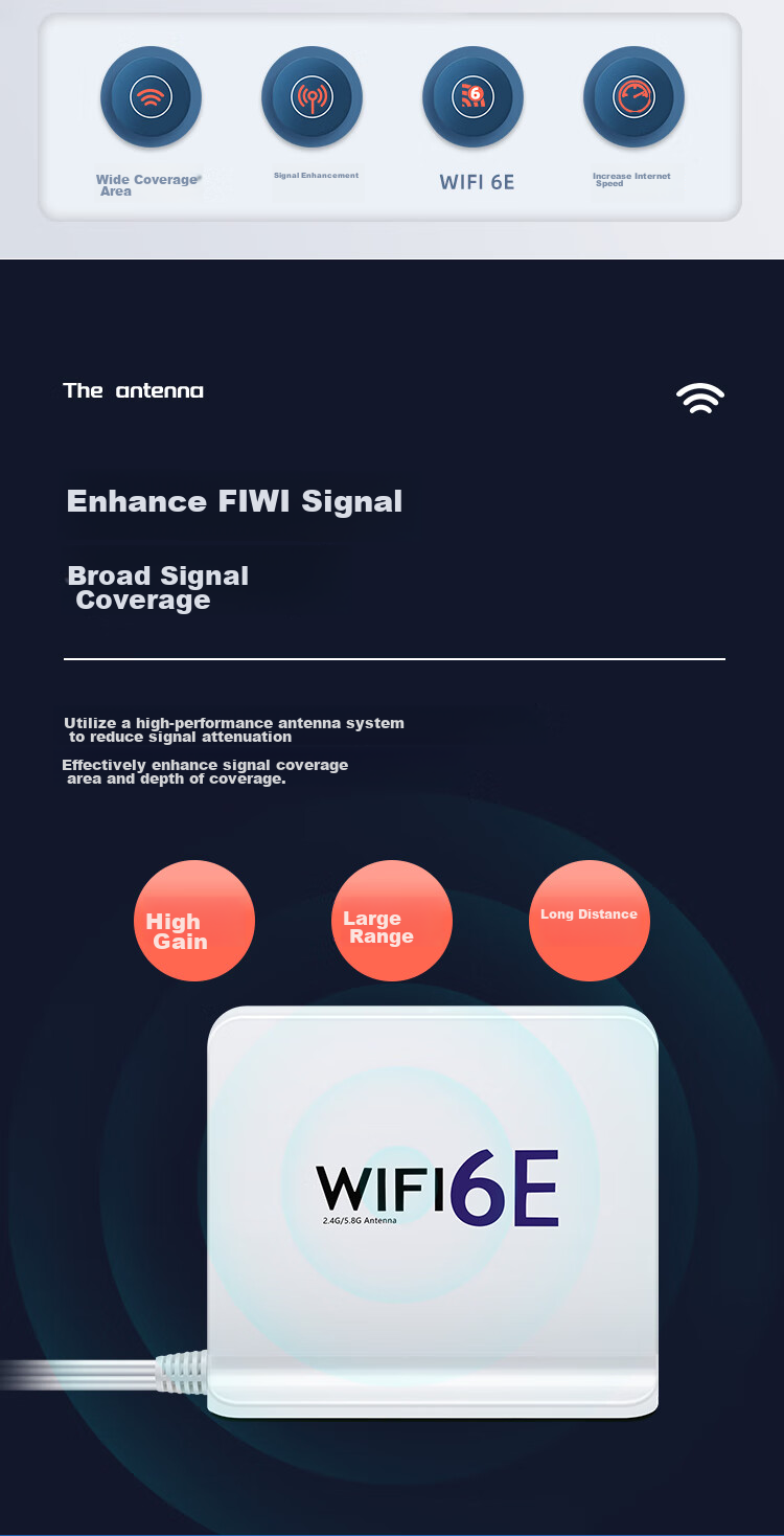 Wi-Fi 6E антенна