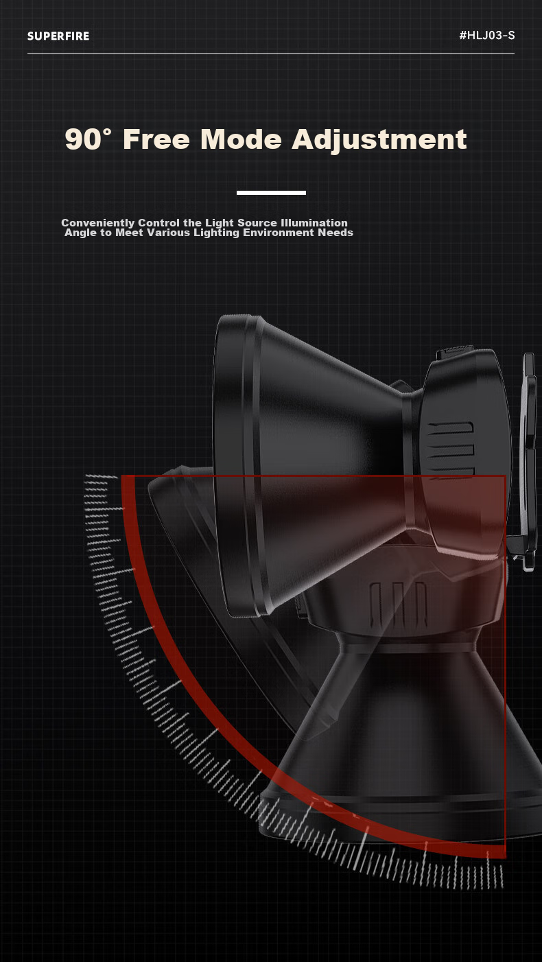 Налобный фонарь SupFire HLJ03-S, мощный, с датчиком движения, водонепроницаемый, для кемпинга, рыбалки, туризма