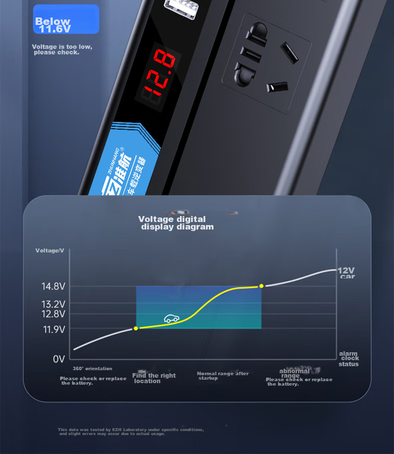 Автомобильный инвертор Zhunhang, 12V/24V в 220V, 200W, с USB-портами и дисплеем, квадратная волна