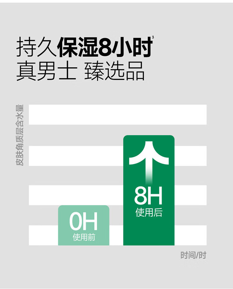 百雀羚（PECHOIN）男士 控油水润保湿乳100g