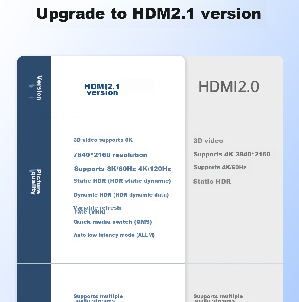 HDMI 2.1 свитчер ULT-unite 3 входа 1 выход, 8K, 4K, 1080P, HDR, 3D