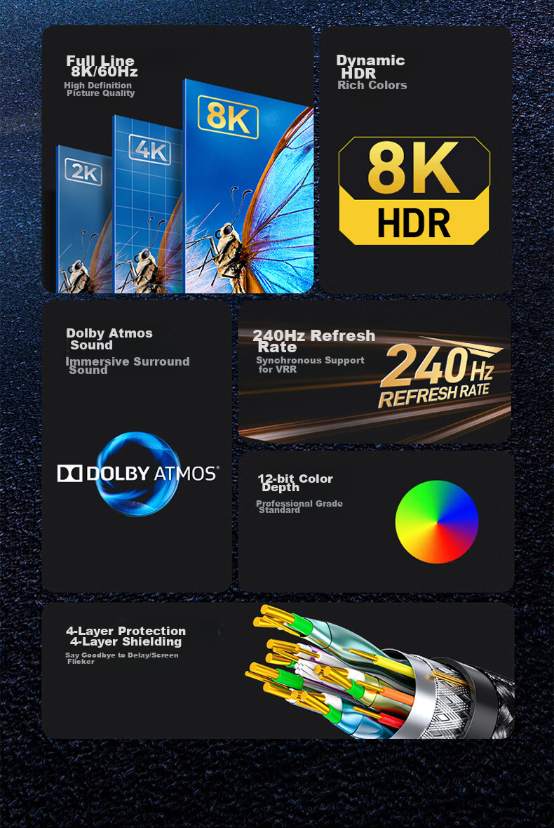 Кабель SAMZHE HDMI 2.1, 2 метра, 8K 60Hz, 4K 240Hz, для ноутбуков и ТВ-приставок, для подключения мониторов и проекторов, кабель высокой четкости