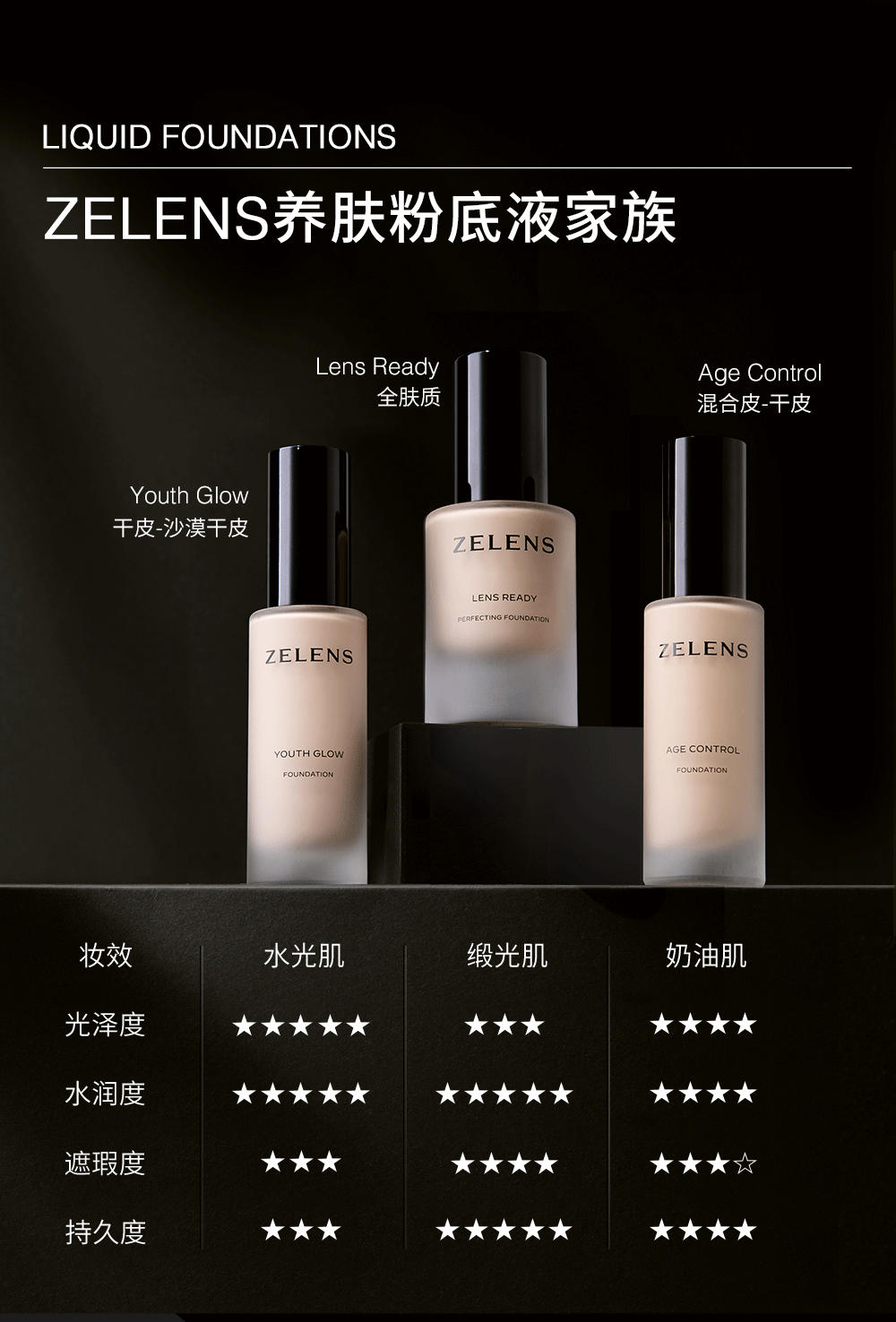 ZELENSLens 聚光全能粉底液 浮雕色5ml中样（效期不足1年，介意慎拍）