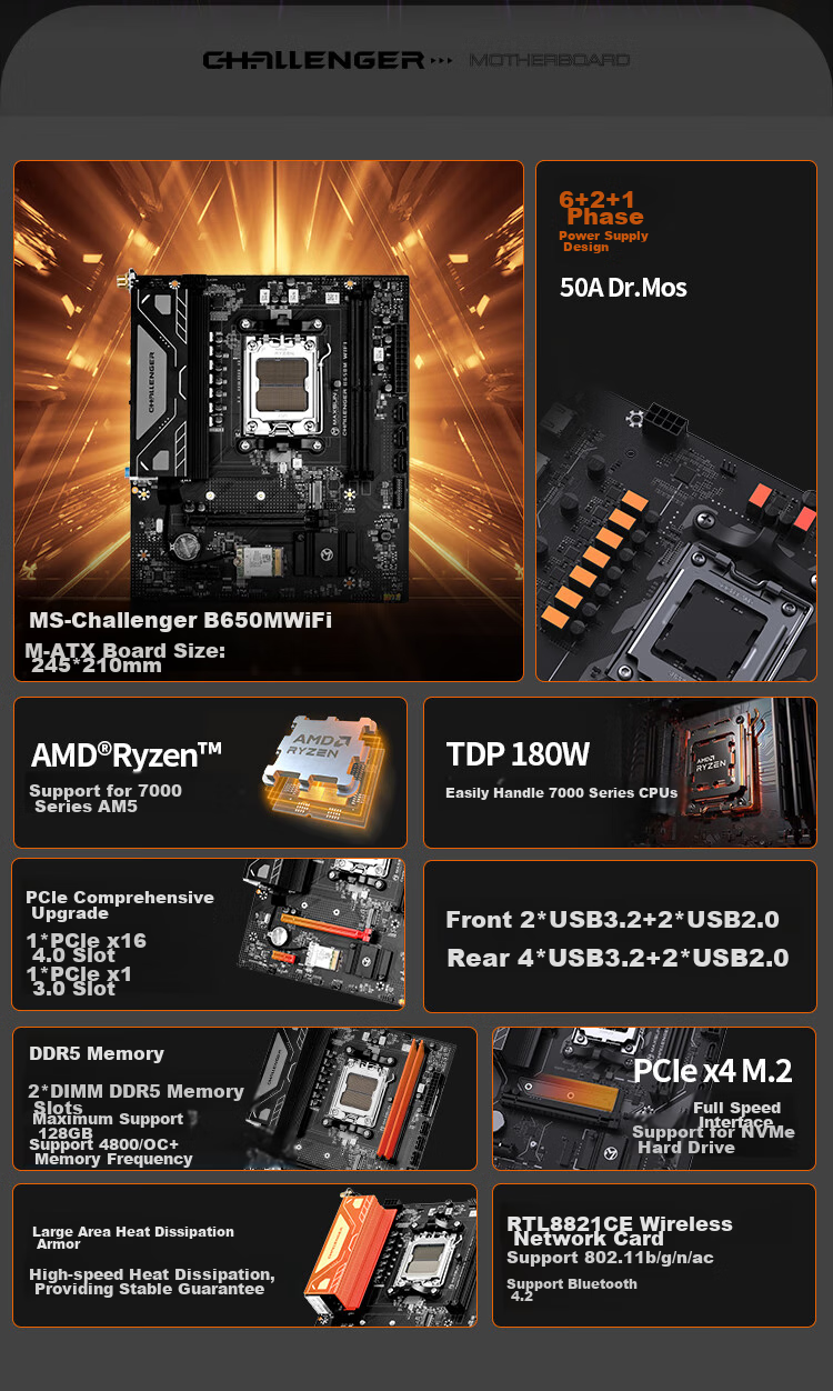 Материнская плата MAXSUN MS-Challenger B650M WiFi, AM5, DDR5, M-ATX, Wi-Fi