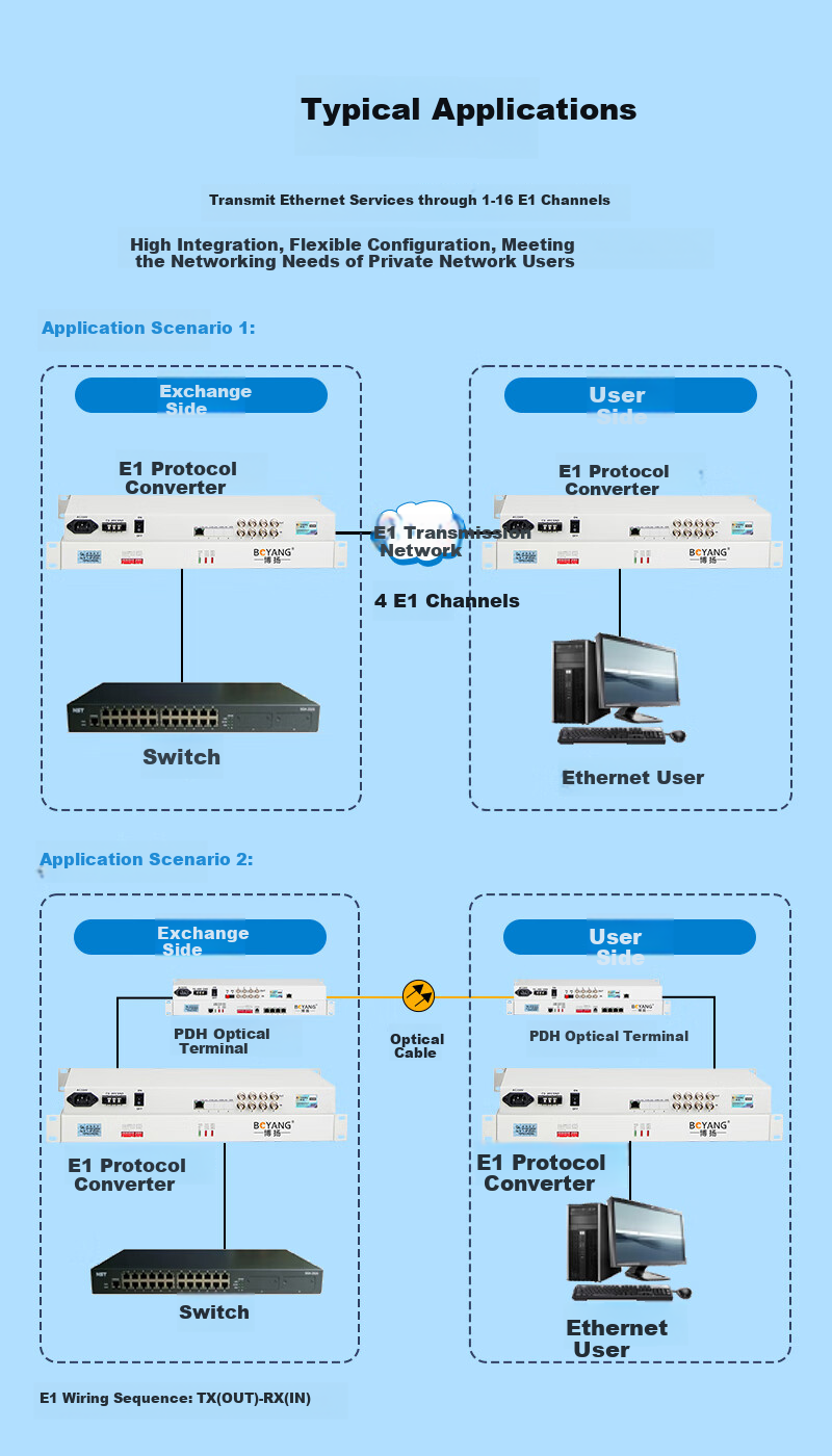 Конвертер протоколов BOYANG BY-E4F1, 4-канальный E1 (8M) в 1-канальный Ethernet, для монтажа в стойку