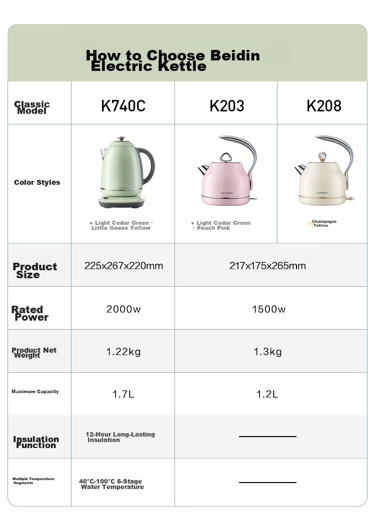 Электрический чайник Buydeem K740C