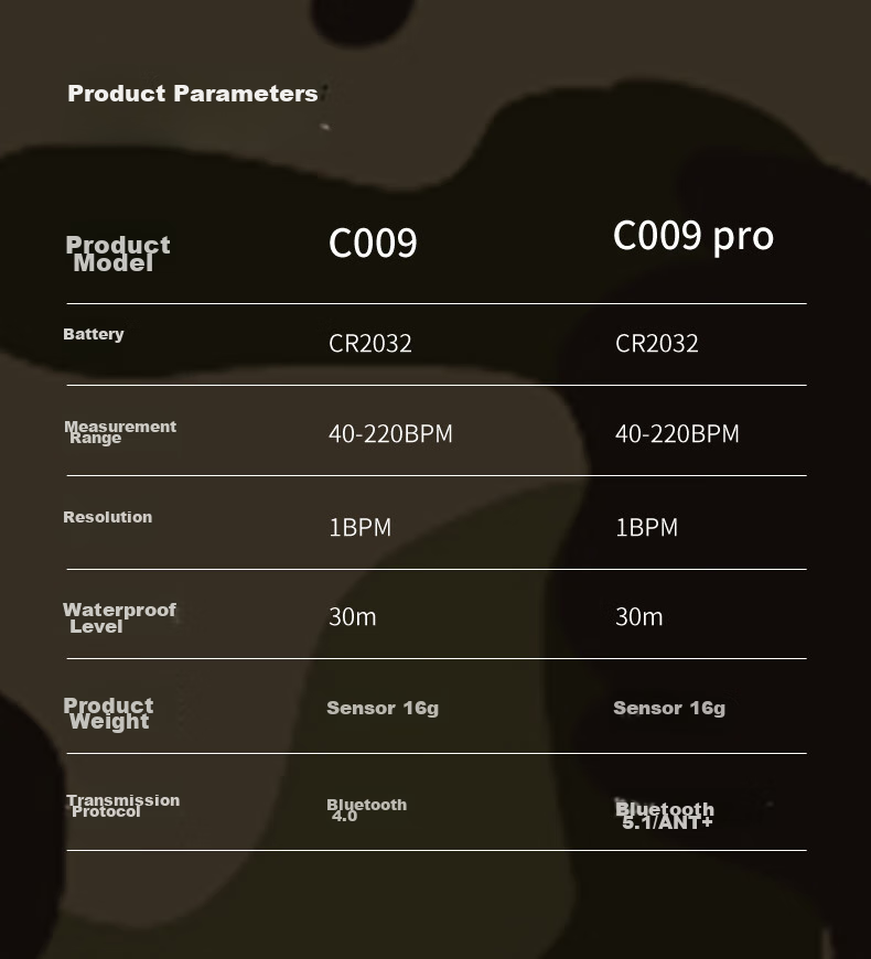 Нагрудный пульсометр EZON C009Pro, ANT+, Bluetooth 5.1, для фитнеса, бега, велоспорта, тактическая версия