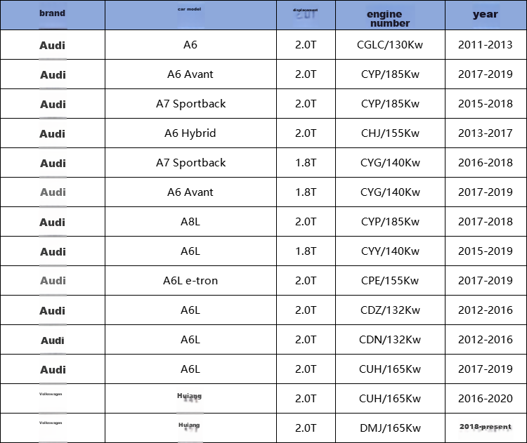 Воздушный фильтр Sofima S7A54A1 для Audi A6/A6L/A7 Sportback/A8L, Volkswagen Phideon