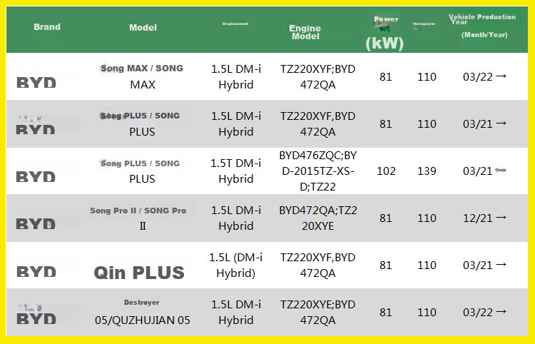 Воздушный фильтр MANNFILTER C29072 для BYD Song PLUS/Song Pro/Song MAX/Qin PLUS DM-I
