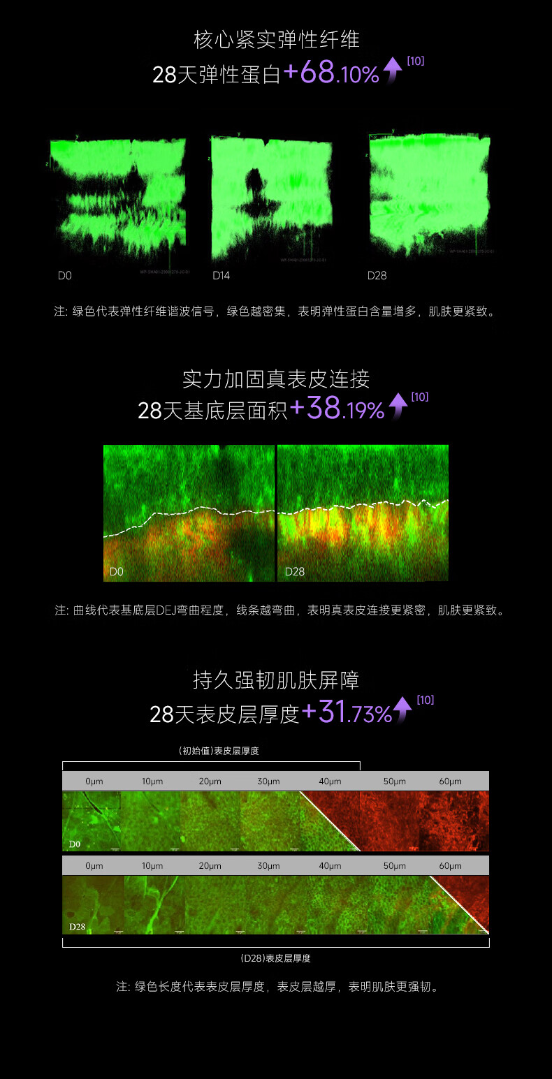 可丽金（COLLGENE）重组胶原蛋白蕴活提拉紧塑抗皱精萃霜 胶卷面霜30g