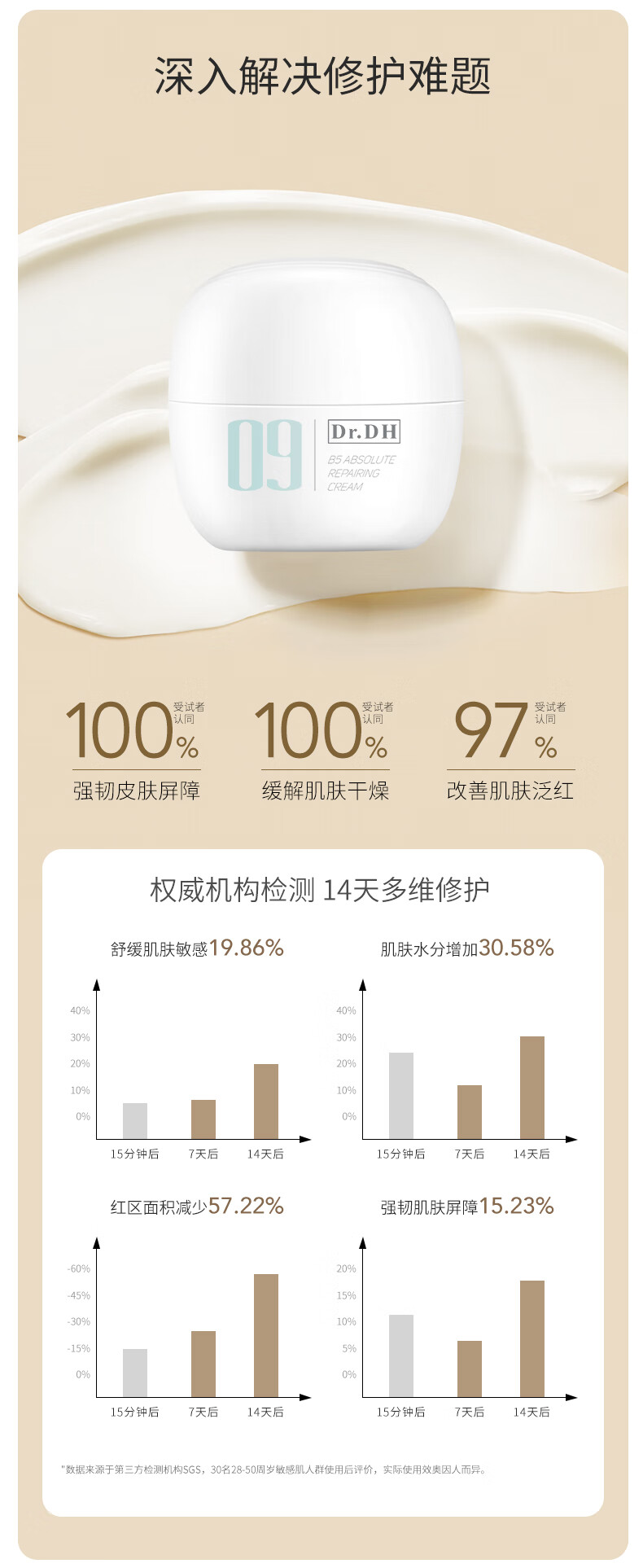 达肤妍09系列B5臻研面霜补水保湿舒缓修护清爽滋润