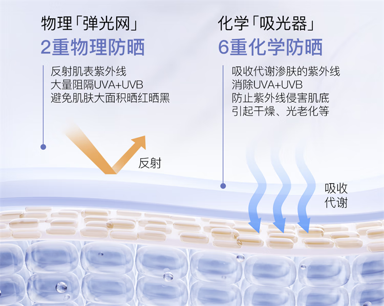 柳丝木（Ositree）动感骄阳美白防晒乳SPF50+高倍防晒霜清爽滋润军训学生 粉胶囊60g