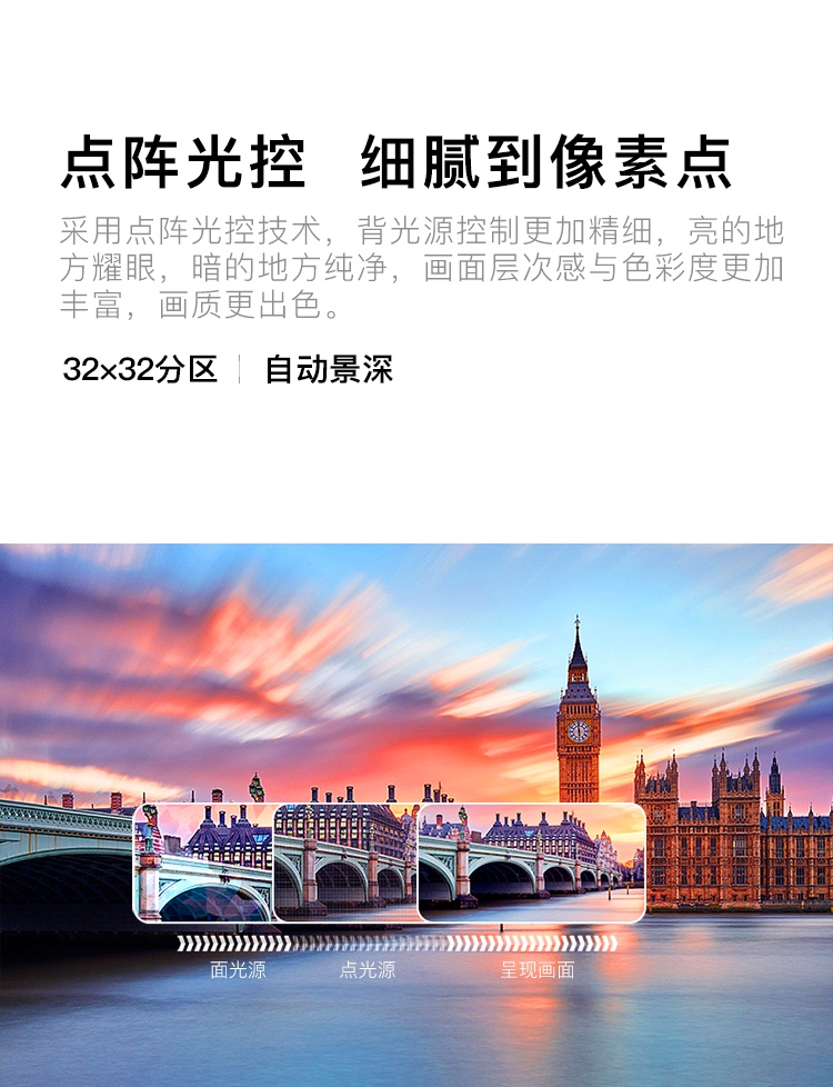 点阵光控细腻到像素点采用点阵光控技术,背光源控制更加精细,亮的地方耀眼,暗的地方纯净,画面层次感与色彩度更加丰富,画质更出色32×32分区自动景深》》》》》》》》》》》》》面光源光源呈现画面-推好价 | 品质生活 精选好价