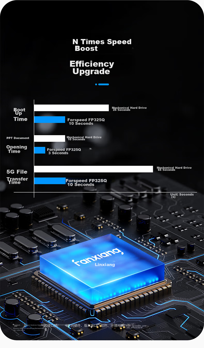 SSD накопитель FANXIANG FP325Q 512 ГБ SATA3.0