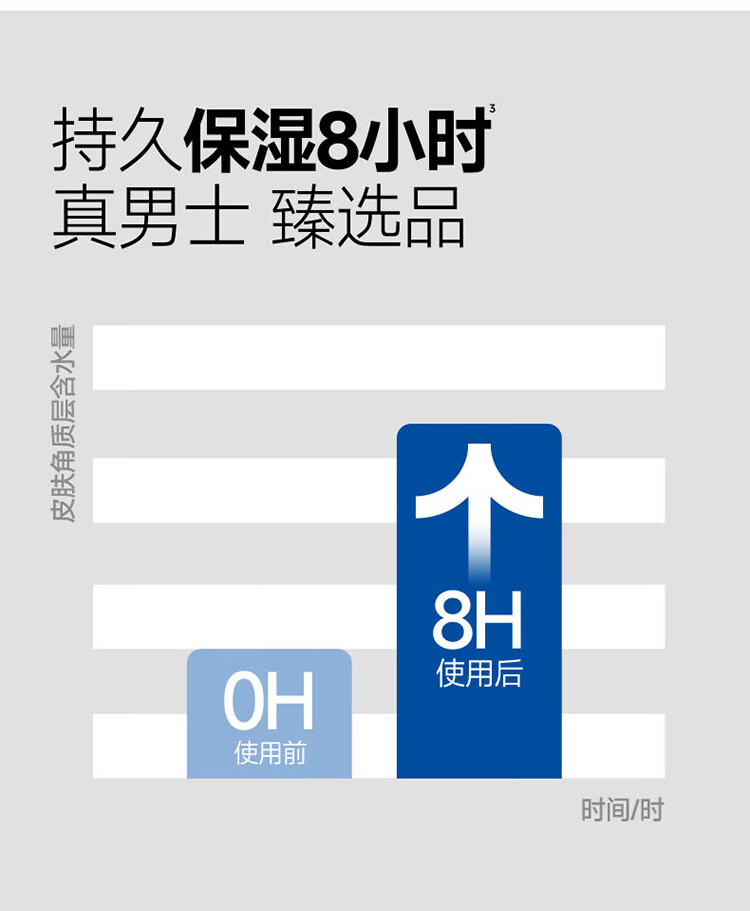 百雀羚（PECHOIN）男士平衡水润保湿霜50g保湿温和