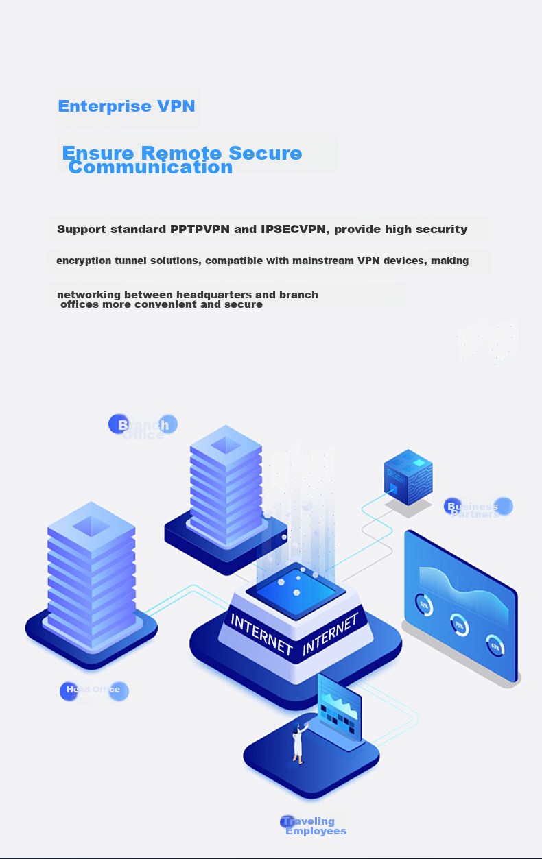 Маршрутизатор VOLANS VE1220G Multi-WAN Gigabit VPN Enterprise Router с встроенным брандмауэром AC, агрегацией полосы пропускания и управлением поведением, поддержка до 200 устройств