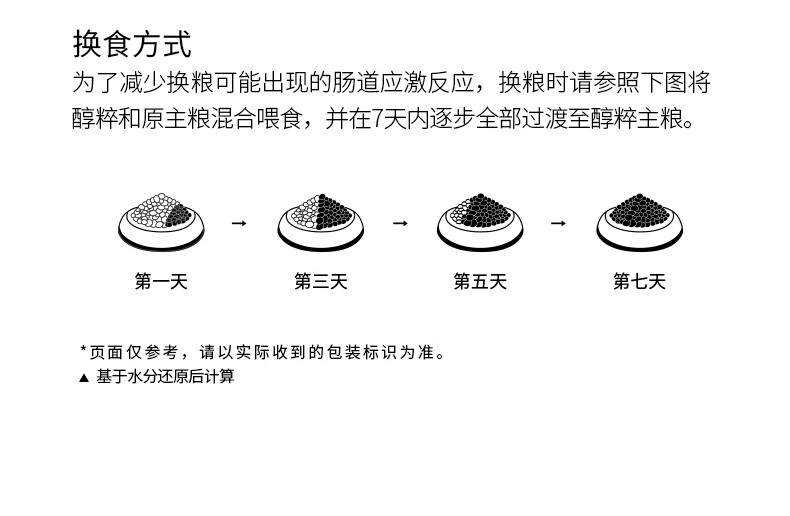 醇粹猫粮全价冻干猫粮纯粹成猫幼猫黑标系列自营猫粮5kg