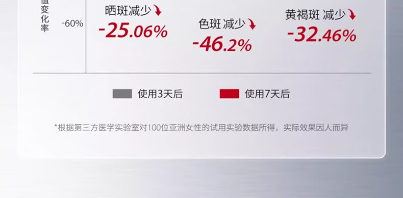 ning新加坡进口美白淡斑霜祛斑淡化提亮肤色改善暗沉淡化黑色素黄褐斑