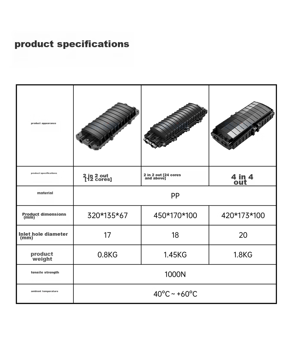 SK-LINK Оптический соединитель кабелей, горизонтальный, 24-жильный, 2 входа, оптоволоконный ящик для сращивания, большой, тип D, водонепроницаемый, для наружного применения, из полипропилена, для воздушного и подземного использования
