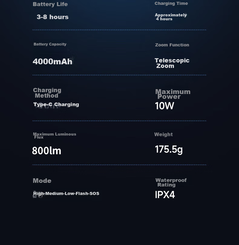 Мощный светодиодный фонарь AUX, ультраяркий, водонепроницаемый, портативный, перезаряжаемый, с зумом, для кемпинга и активного отдыха