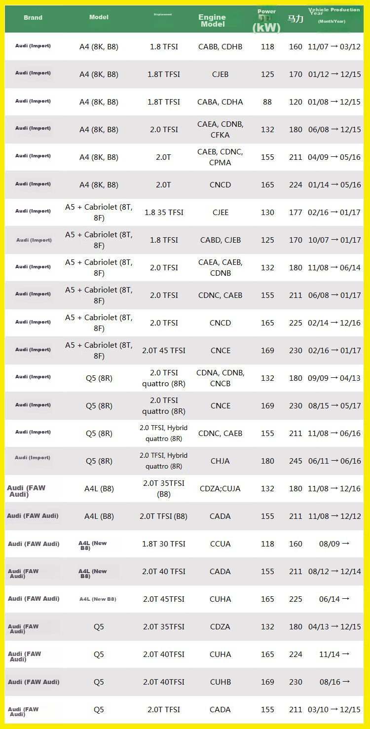 Воздушный фильтр MANNFILTER C32130 для Audi Q5/A4/A5/A4L