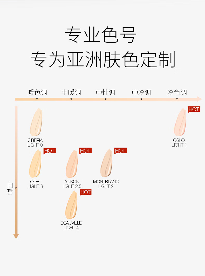 NARS超方瓶流光美肌粉底液 持妆水润不暗沉 遮瑕 提亮4ml-L2 尝鲜礼