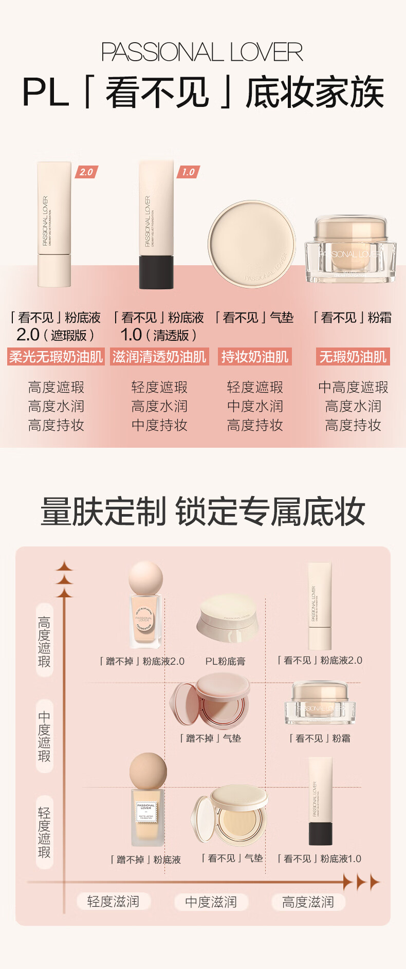 恋火（Passional Lover）【专享】PL看不见粉底液2.0 00瓷白色30g 遮瑕持久干皮奶油肌