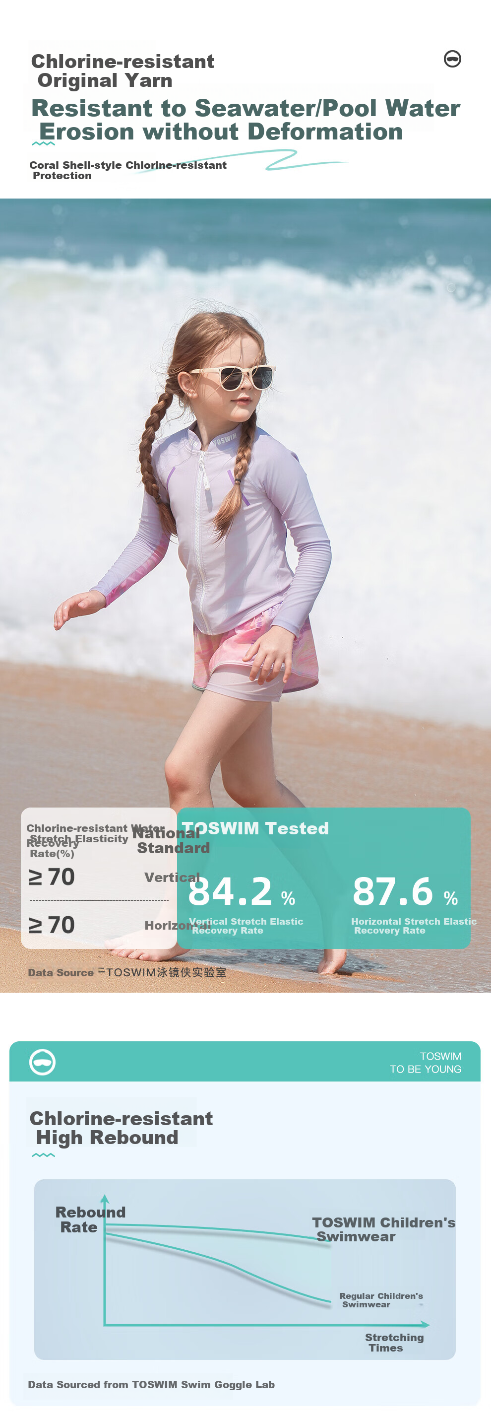 Детский купальный костюм TOSWIM, комплект из двух предметов, с длинным рукавом, быстросохнущий, защита от солнца, шорты до колен, фиолетовый сад, размер 130
