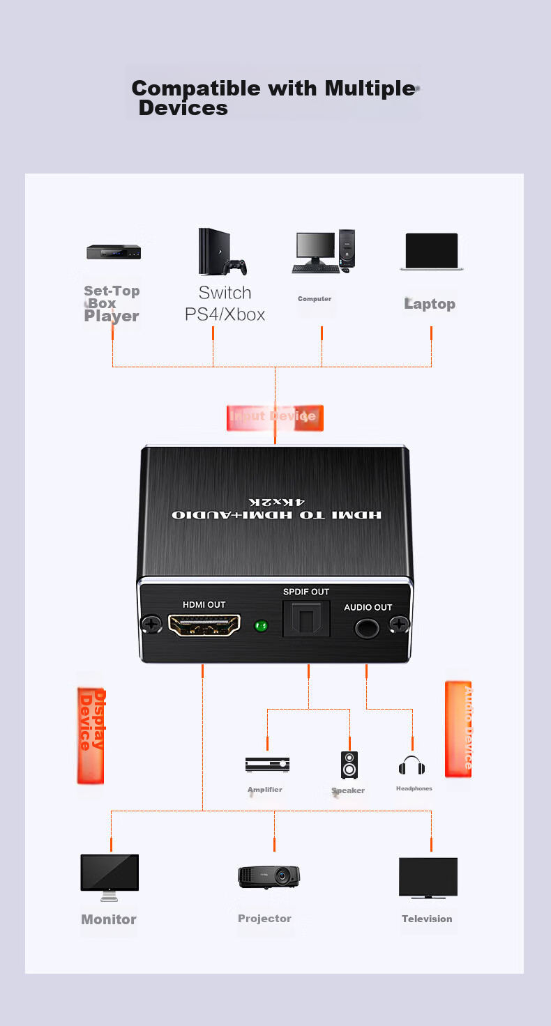 Аудиоразветвитель LinkStone HDMI, 4K HD, 5.1 оптический, 3.5 мм, конвертер для ноутбука, ТВ-приставки, PS4, для подключения к ТВ-динамикам