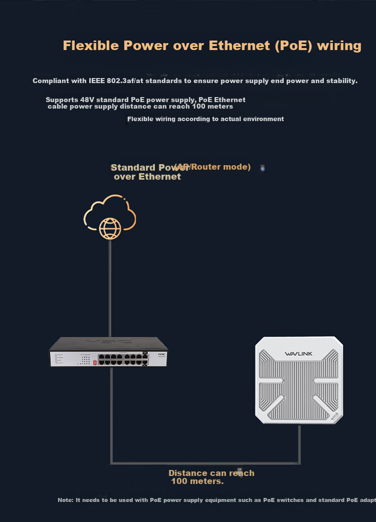 Wi-Fi 6 наружный роутер