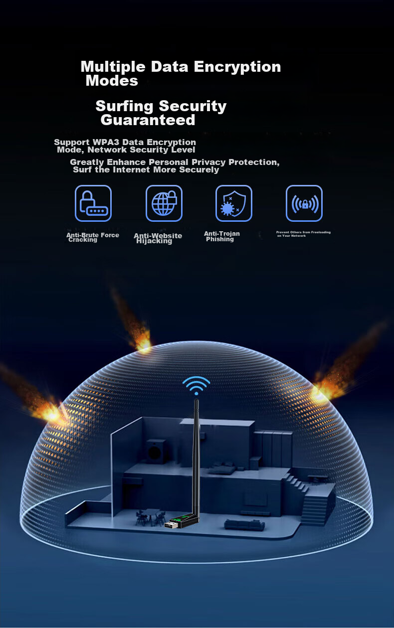 Беспроводной сетевой адаптер BIAZE WiFi6 AX900 USB с внешней антенной