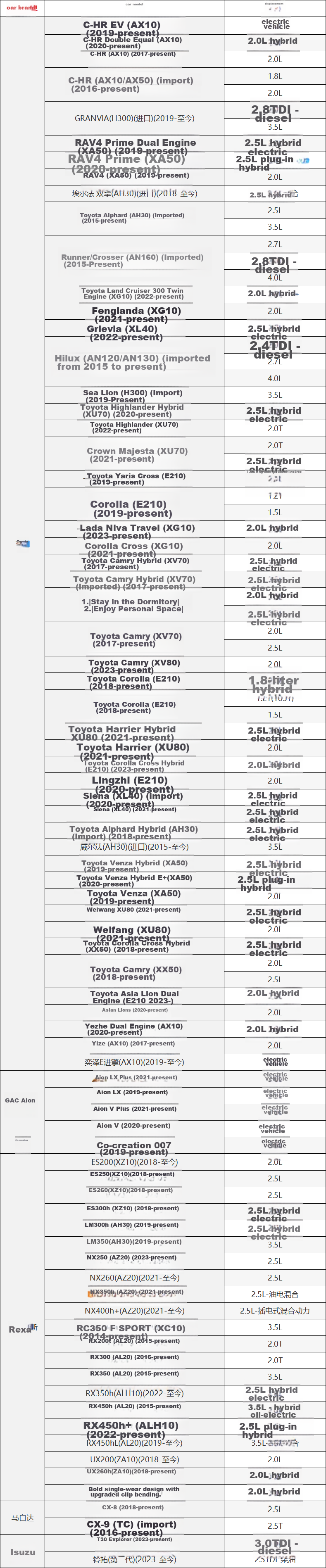 Салонный фильтр MICRONAIR CF045 для Toyota Highlander, C-HR, Fenglanda, Lexus ES260, 300h, Sienna, CX-8