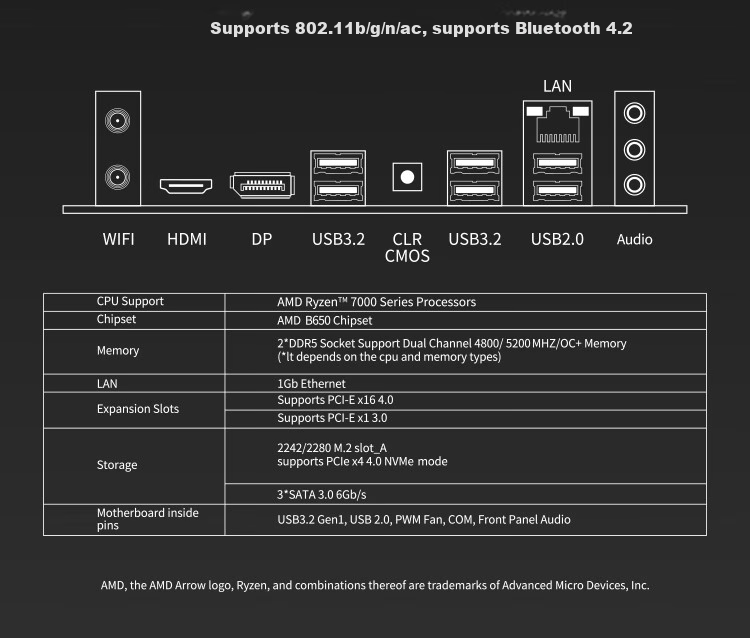 Материнская плата MAXSUN MS-Challenger B650M WiFi, AM5, DDR5, M-ATX, Wi-Fi
