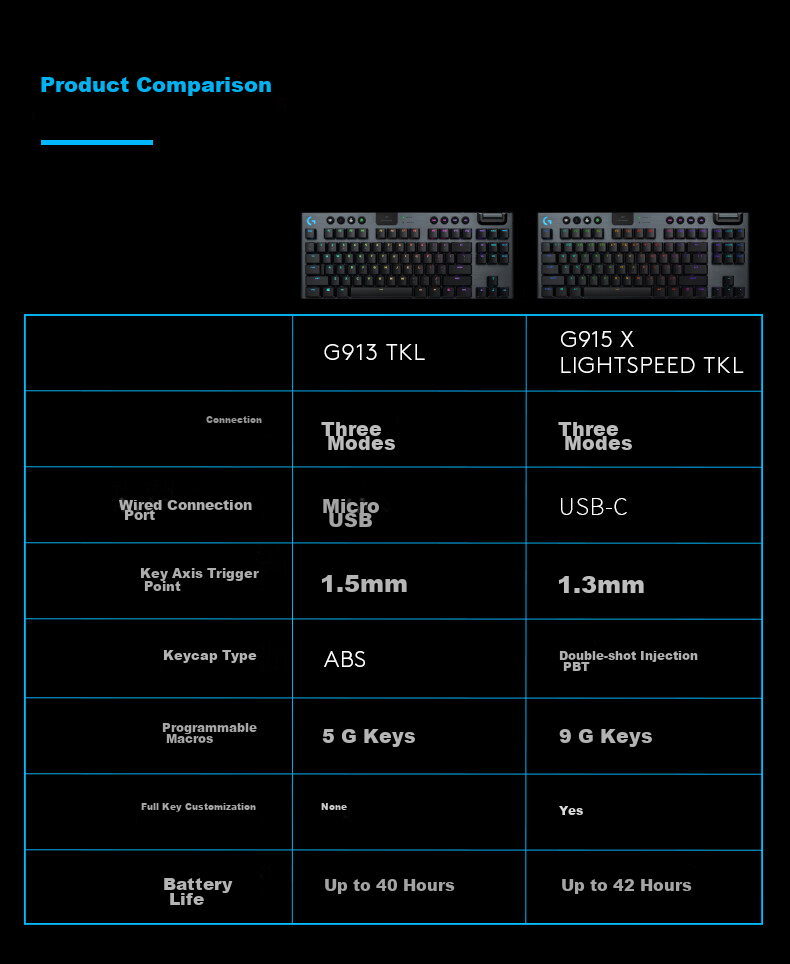 Игровая механическая клавиатура Logitech G G915 X LIGHTSPEED TKL с низким профилем, беспроводная, белая, коричневый переключатель