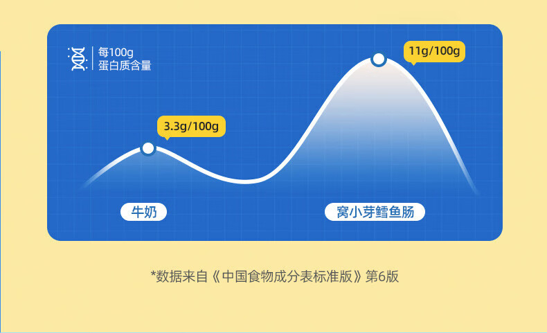 窝小芽零食鳕鱼肠8根≥72%鳕鱼肉火腿肠不添加防腐剂儿童鱼肠 玉米味-鳕鱼肠*1袋