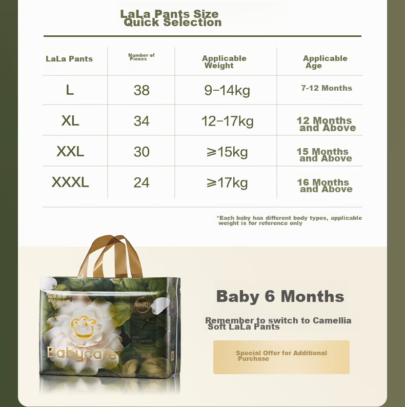Подгузники для новорожденных Babycare