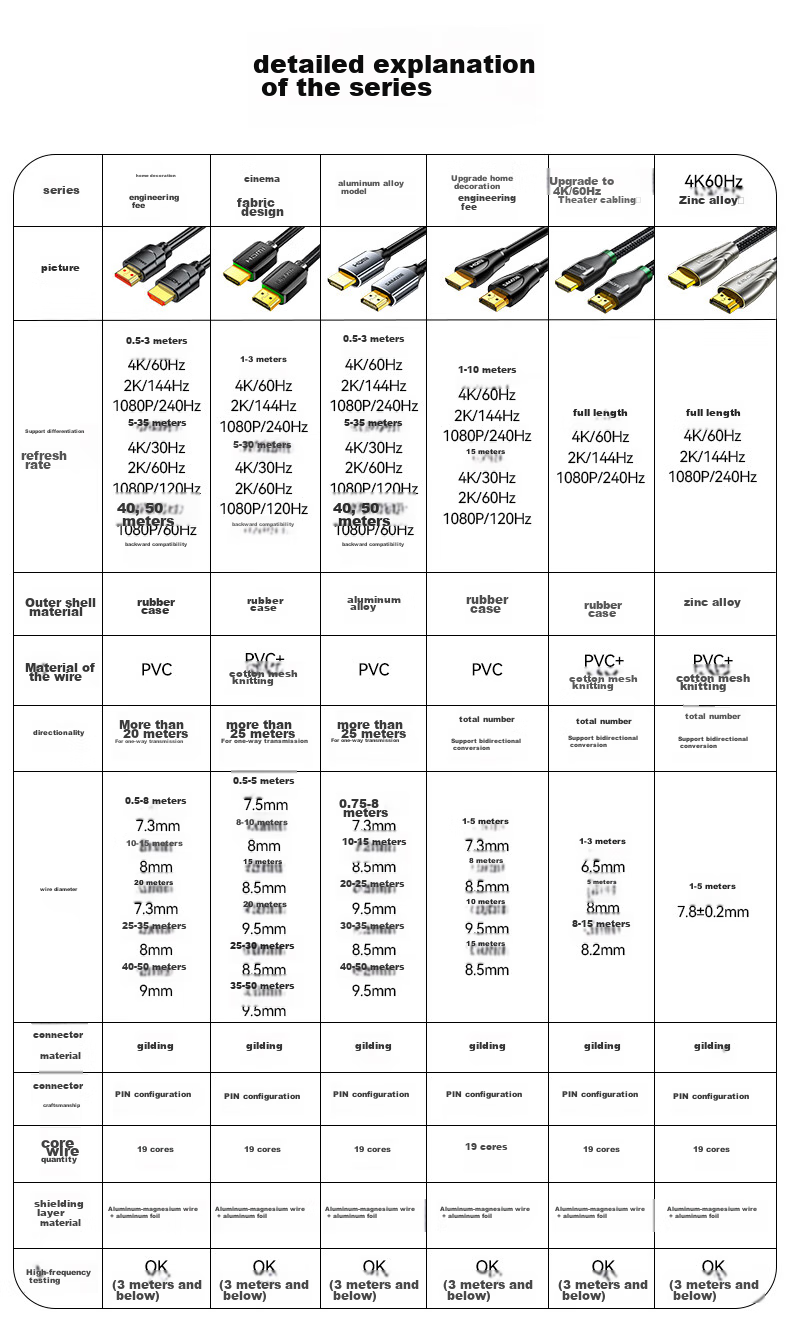 Кабель SAMZHE HDMI, цифровой кабель высокой четкости для домашней установки и инженерии, 3D видеокабель, 20 метров, кабель для передачи данных для ноутбука, ТВ, проектора, монитора, 200SH8