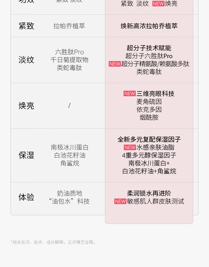 优时颜（UNISKIN）第3代微笑眼霜18g淡化眼纹紧致抗皱保湿提亮眼周礼物送女友