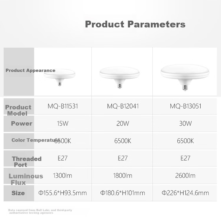 Светодиодная лампа BULL LED 20W, естественный белый свет 6500K, цоколь E27, 182x183x115 мм