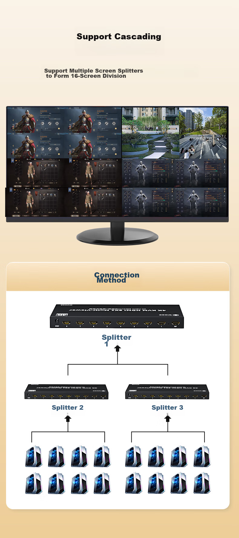 KVM-переключатель с HDMI