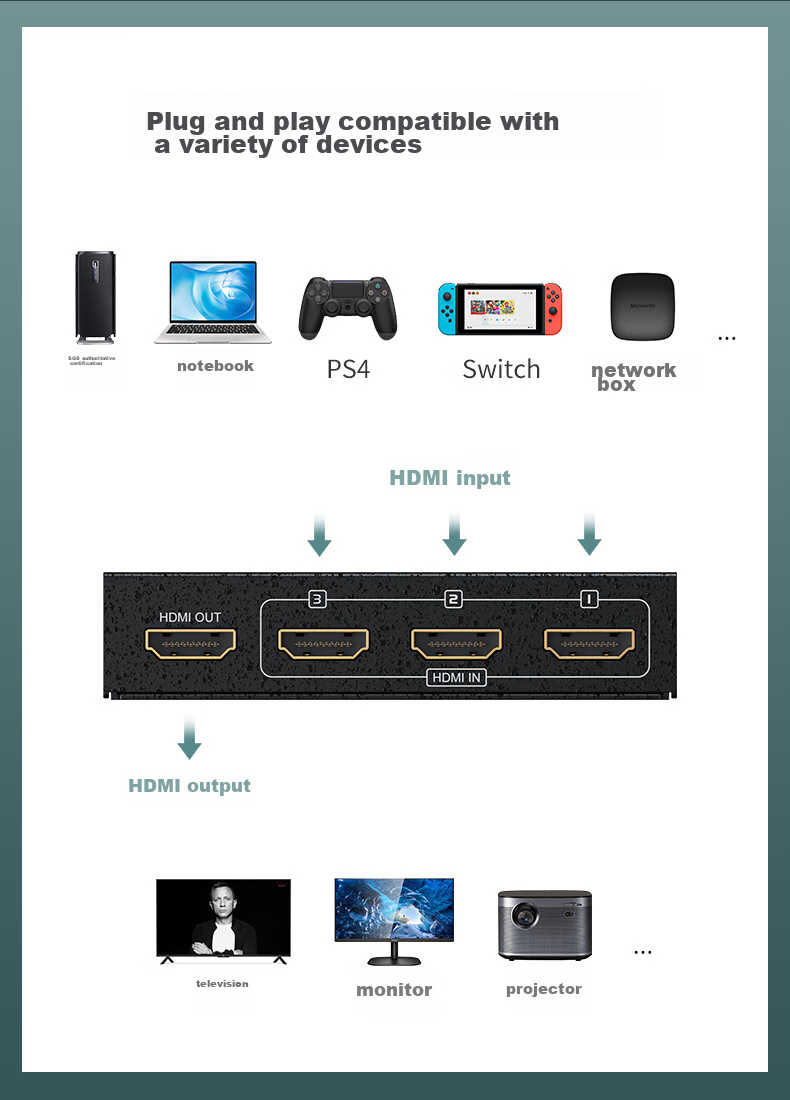 HDMI-переключатель MT-viki MT-SW301-MH, 3 входа 1 выход, 4K@30Hz, поддержка HDMI 1.4, переключение кнопкой или ИК-пультом