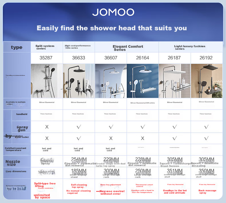 Душевой комплект JOMOO с усилением напора, защитой от ожогов, очисткой воздухом, верхний душ 36416-126/1B2