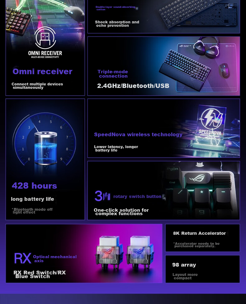 Беспроводная механическая клавиатура ROG Ranger 2 RX 98, 96 клавиш, RX Red, Moonlight White PBT, RGB подсветка, трехрежимное подключение