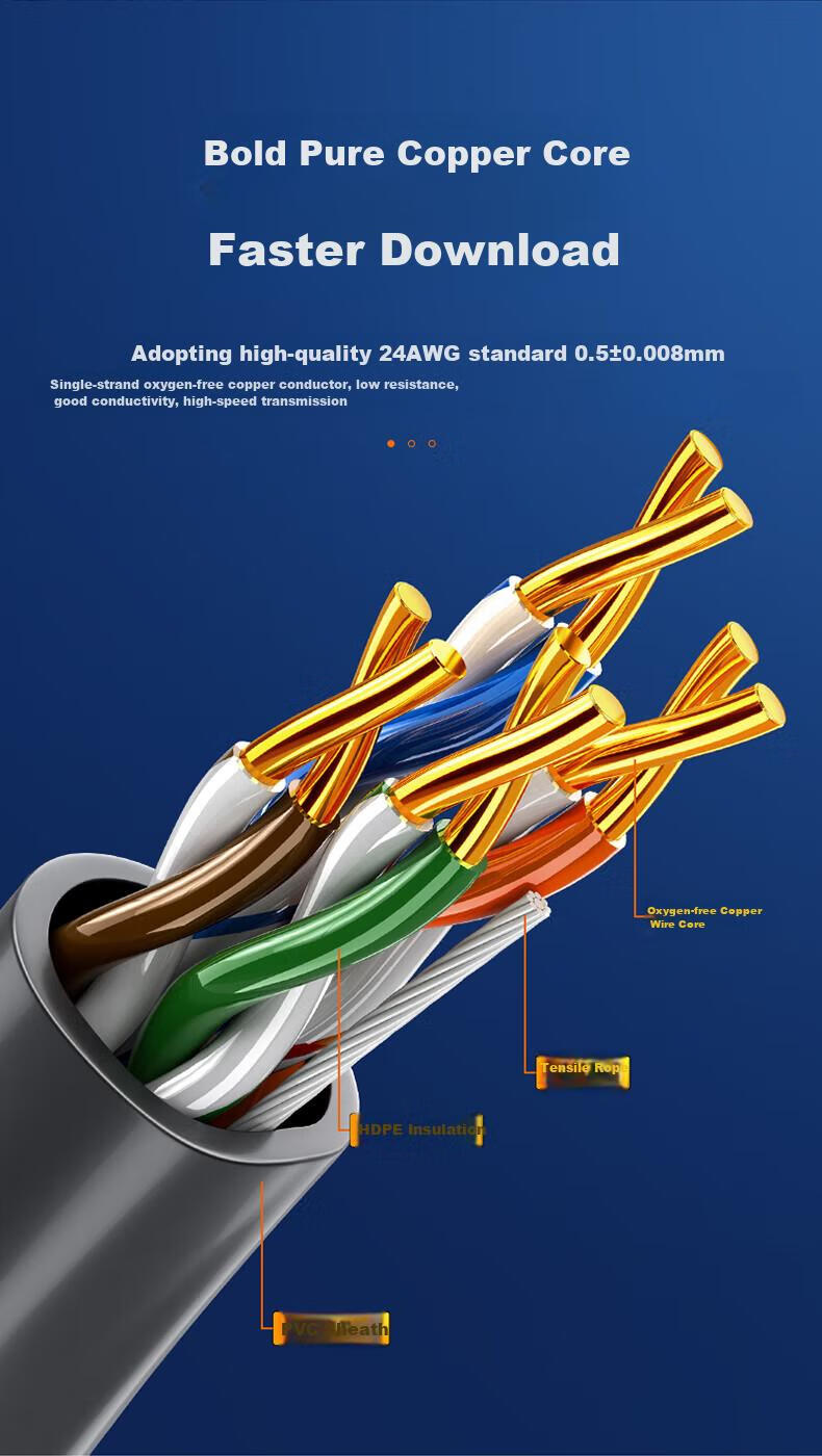 Кабель SAMZHE CAT5e Gigabit Ethernet, 0.50±0.008 мм чистая медная жила, неэкранированная витая пара, 305 метров, SZ-5305A